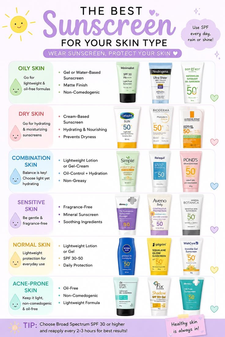 Sunscreen: A Complete Guide to Choosing and Using Sunscreen